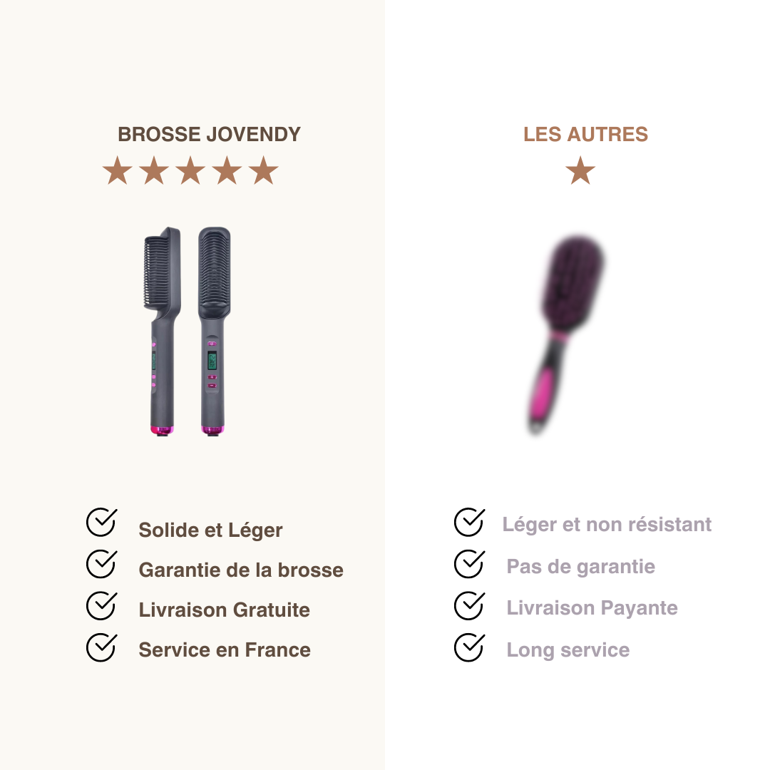 Lisseur Brosse Chauffante Douceur et Sécurité Optimales